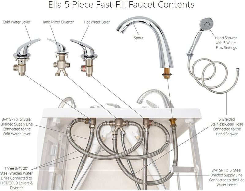 Ella 5 Piece Fast Fill Faucet in Chrome, Deck Mount for Walk-in Tub 3